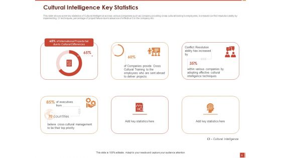 Cultural Intelligence And Its Importance In Workplace Productivity Ppt PowerPoint Presentation Complete Deck With Slides