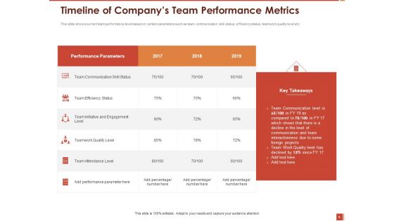 Cultural Intelligence And Its Importance In Workplace Productivity Ppt PowerPoint Presentation Complete Deck With Slides