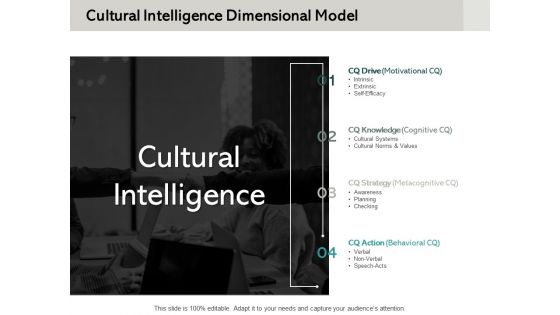 Cultural Intelligence Dimensional Model Ppt PowerPoint Presentation Slides Background