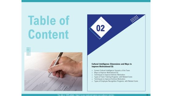Cultural Intelligence For Productive Team And Enhanced Interaction Ppt PowerPoint Presentation Complete Deck With Slides