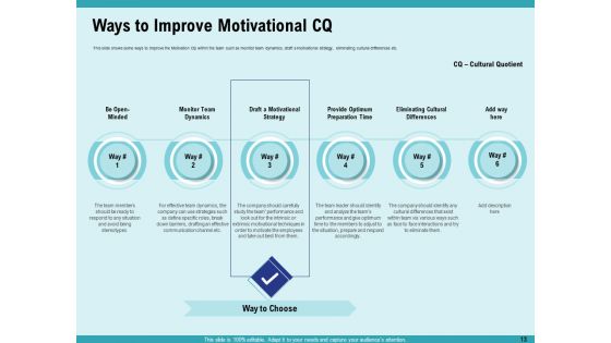 Cultural Intelligence For Productive Team And Enhanced Interaction Ppt PowerPoint Presentation Complete Deck With Slides