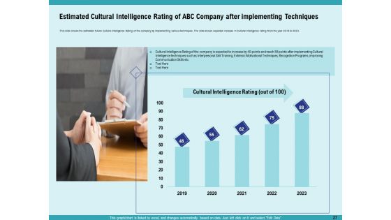 Cultural Intelligence For Productive Team And Enhanced Interaction Ppt PowerPoint Presentation Complete Deck With Slides