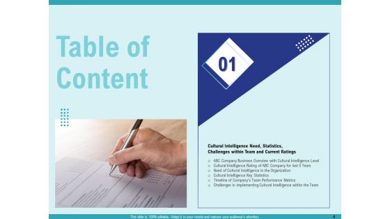 Cultural Intelligence For Productive Team And Enhanced Interaction Ppt PowerPoint Presentation Complete Deck With Slides