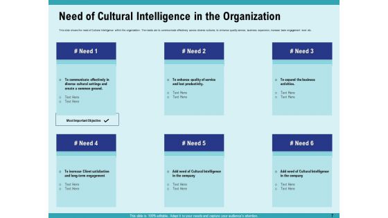Cultural Intelligence For Productive Team And Enhanced Interaction Ppt PowerPoint Presentation Complete Deck With Slides