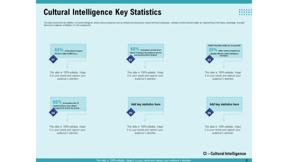 Cultural Intelligence For Productive Team And Enhanced Interaction Ppt PowerPoint Presentation Complete Deck With Slides