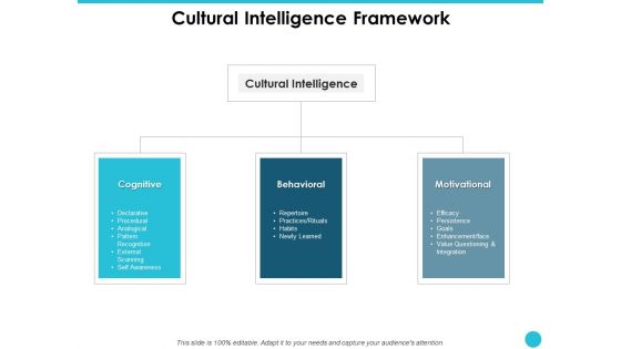 Cultural Intelligence Framework Ppt PowerPoint Presentation Slides Layouts Cultural Intelligence Framework Ppt PowerPoint Presentation Slides Layouts
