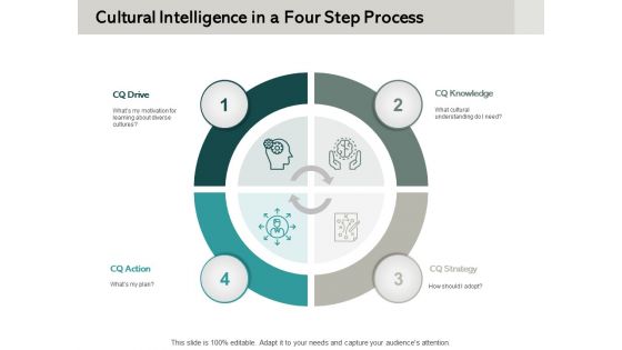 Cultural Intelligence In A Four Step Process Ppt PowerPoint Presentation Icon Inspiration