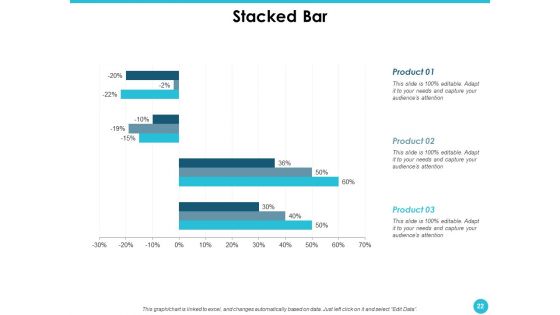 Cultural Quotient Ppt PowerPoint Presentation Complete Deck With Slides
