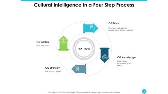 Cultural Quotient Ppt PowerPoint Presentation Complete Deck With Slides