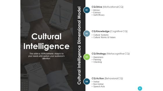 Cultural Quotient Ppt PowerPoint Presentation Complete Deck With Slides