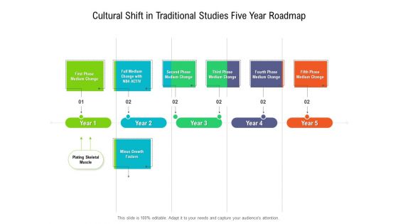 Cultural Shift In Traditional Studies Five Year Roadmap Microsoft Cultural Shift In Traditional Studies Five Year Roadmap Microsoft