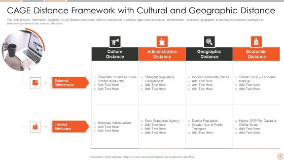 Culture Administrative Geographical And Economic Distance Framework Ppt PowerPoint Presentation Complete With Slides