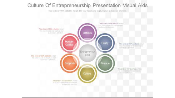 Culture Of Entrepreneurship Presentation Visual Aids Culture Of Entrepreneurship Presentation Visual Aids