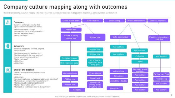 Culture Outline Ppt PowerPoint Presentation Complete Deck With Slides
