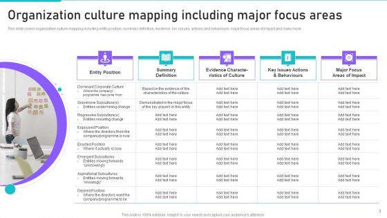 Culture Outline Ppt PowerPoint Presentation Complete Deck With Slides