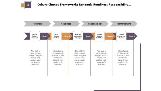 Culture Transformation Structure Organisational Team Ppt PowerPoint Presentation Complete Deck