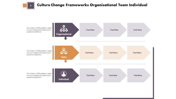 Culture Transformation Structure Organisational Team Ppt PowerPoint Presentation Complete Deck