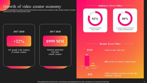 Curastory Editing Platform Pitch Deck Ppt PowerPoint Presentation Complete Deck With Slides