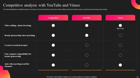 Curastory Editing Platform Pitch Deck Ppt PowerPoint Presentation Complete Deck With Slides