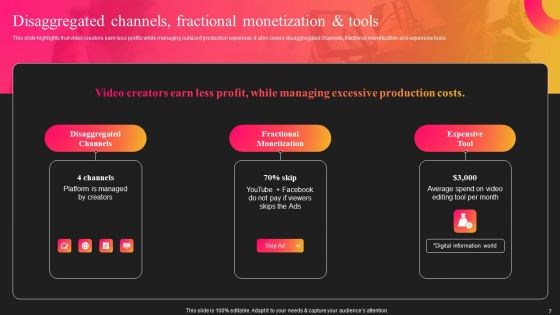 Curastory Editing Platform Pitch Deck Ppt PowerPoint Presentation Complete Deck With Slides
