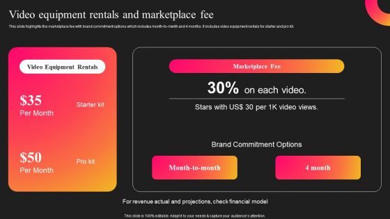 Curastory Editing Platform Pitch Deck Video Equipment Rentals And Marketplace Fee Infographics PDF