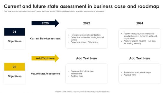 Current And Future State Assessment In Business Case And Roadmap Information PDF