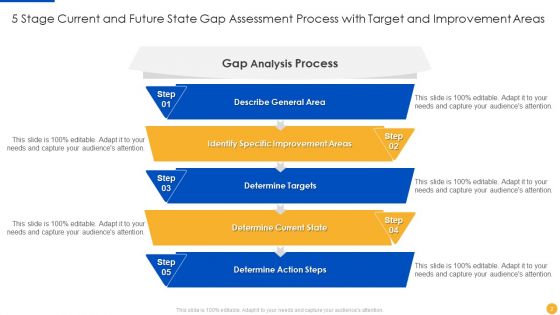 Current And Future State Gap Assessment Ppt PowerPoint Presentation Complete With Slides