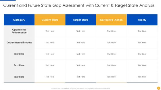 Current And Future State Gap Assessment Ppt PowerPoint Presentation Complete With Slides