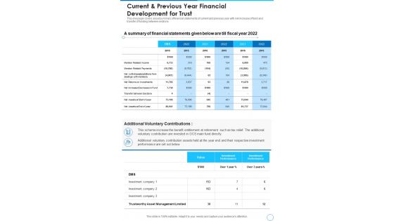 Current And Previous Year Financial Development For Trust Template 131 One Pager Documents