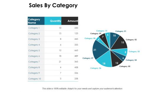 Current Assessment Ppt PowerPoint Presentation Complete Deck With Slides