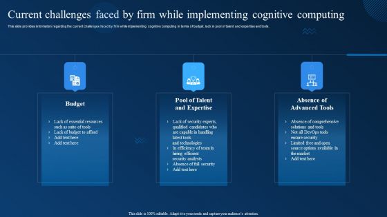 Current Challenges Faced By Firm While Implementing Cognitive Computing Graphics PDF