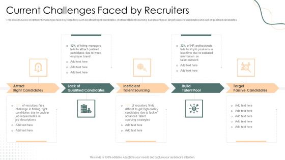 Current Challenges Faced By Recruiters Introduction PDF