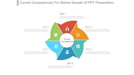Current Competencies For Market Sample Of Ppt Presentation