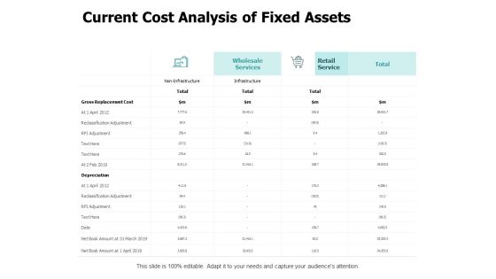 Current Cost Analysis Of Fixed Assets Ppt PowerPoint Presentation Gallery Example