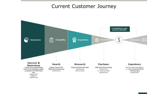 Current Customer Journey Ppt PowerPoint Presentation Professional Structure