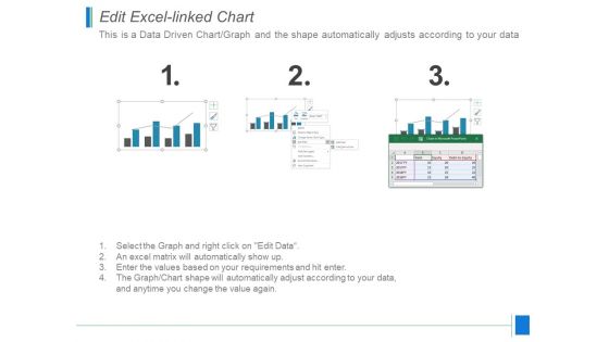 Current Financial Highlights Ppt PowerPoint Presentation Infographics Infographic Template