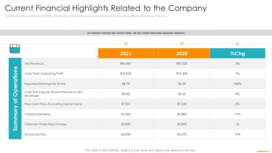 Current Financial Highlights Related To The Company Ppt Summary Ideas PDF