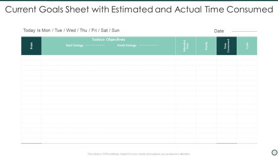 Current Goals Ppt PowerPoint Presentation Complete With Slides
