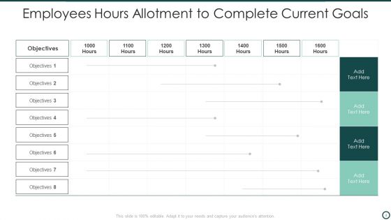 Current Goals Ppt PowerPoint Presentation Complete With Slides