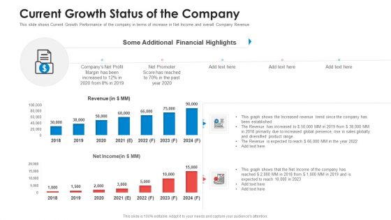 Current Growth Status Of The Company Pictures PDF