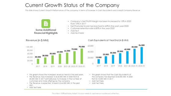 Current Growth Status Of The Company Ppt Inspiration Graphics Tutorials PDF