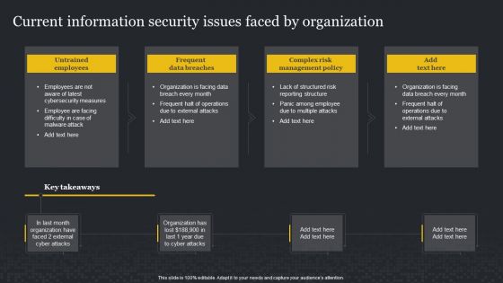 Current Information Security Issues Faced By Organization Cybersecurity Risk Assessment Guidelines PDF