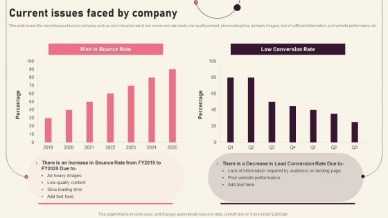 Current Issues Faced By Creating Branding Techniques To Increase Brand Awareness Summary PDF