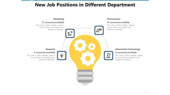 Current Line Of Work Introduction Experience Performance Ppt PowerPoint Presentation Complete Deck