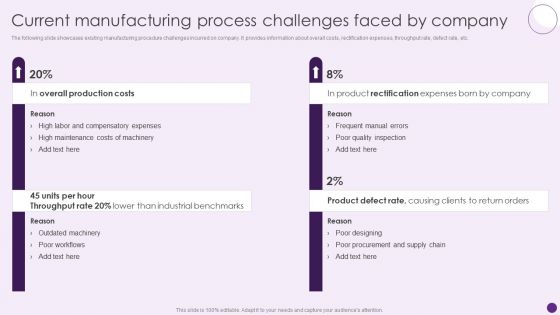 Current Manufacturing Process Challenges Faced By Company Deploying Automation To Enhance Background PDF