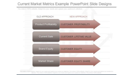 Current Market Metrics Example Powerpoint Slide Designs
