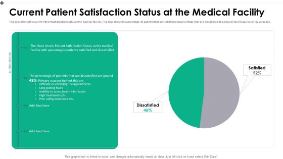 Current Patient Satisfaction Status At The Medical Facility Pictures PDF