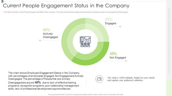 Current People Engagement Status In The Company Slides PDF
