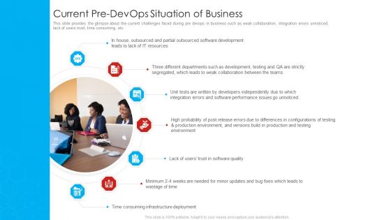 Current Pre Devops Situation Of Business Mockup PDF
