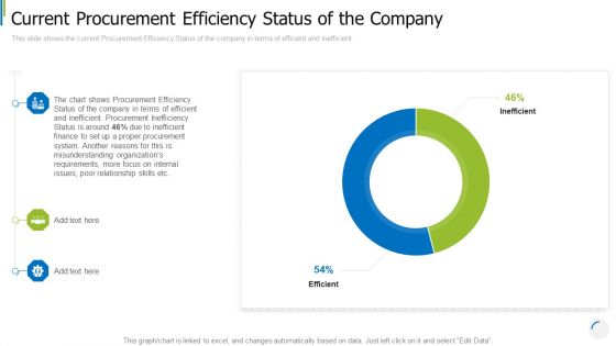 Current Procurement Efficiency Status Of The Company Infographics PDF